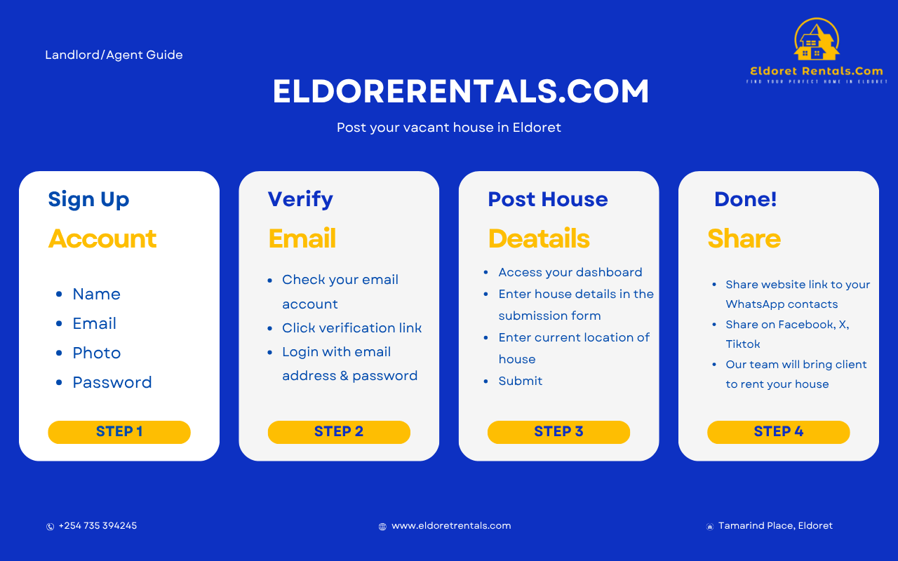 Eldoret Rentals landlord and agent guide